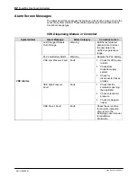 Preview for 88 page of Nordson FoamMix Flex Customer Product Manual