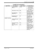 Preview for 89 page of Nordson FoamMix Flex Customer Product Manual