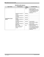 Preview for 90 page of Nordson FoamMix Flex Customer Product Manual