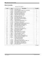 Preview for 94 page of Nordson FoamMix Flex Customer Product Manual