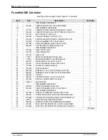 Preview for 98 page of Nordson FoamMix Flex Customer Product Manual