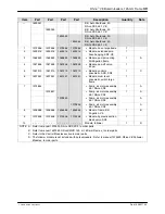 Preview for 53 page of Nordson Rhino VE Customer Product Manual