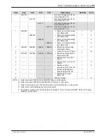 Preview for 59 page of Nordson Rhino VE Customer Product Manual