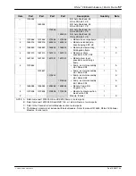 Preview for 61 page of Nordson Rhino VE Customer Product Manual