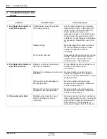 Preview for 38 page of Nordson Select Coat SC-204HS Manual