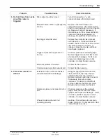 Preview for 39 page of Nordson Select Coat SC-204HS Manual