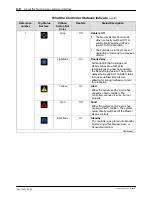 Preview for 44 page of Nordson Vulcan Jet Customer Product Manual