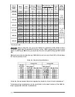 Preview for 20 page of Nordyne E2EB-010-HB Owner'S Manual & Installation Instructions