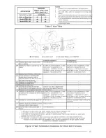 Preview for 15 page of Nordyne M3RL 060A AW Installation Instructions Manual