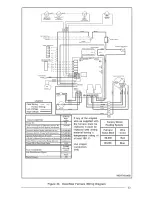 Preview for 33 page of Nordyne M3RL 060A AW Installation Instructions Manual