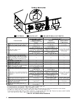 Preview for 42 page of Nordyne M4RC-072D-35C Installation Instructions Manual