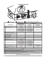 Preview for 38 page of Nordyne SC038D-23A Installation Instructions Manual