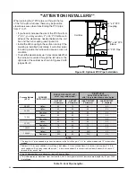 Preview for 44 page of Nordyne SC038D-23A Installation Instructions Manual