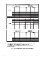 Preview for 36 page of Nordyne TC Upflow/Horizontal Installation Instructions Manual