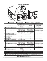 Preview for 46 page of Nordyne TC Upflow/Horizontal Installation Instructions Manual