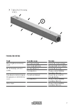 Preview for 9 page of Norka BUENOS AIRES UV-C Operating Instructions Manual