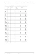 Preview for 166 page of NORMARC NM 7000 Series Installation & Commissioning Handbook