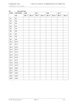 Preview for 168 page of NORMARC NM 7000 Series Installation & Commissioning Handbook