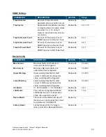 Preview for 28 page of Norsat LNB User Manual