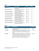 Preview for 29 page of Norsat LNB User Manual