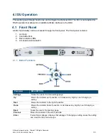 Preview for 34 page of Norsat LNB User Manual