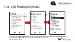 Preview for 3 page of Norsonic 140 User Manual