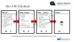 Preview for 21 page of Norsonic 140 User Manual