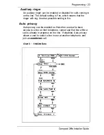 Preview for 30 page of Norstar Compact 616 DR5 Installer'S Manual