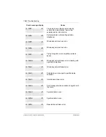 Preview for 112 page of Norstar Modular ICS 5.0 Companion Installer'S Manual