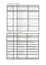 Preview for 208 page of Norsup 7026965 Installation Instructions Manual