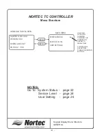 Preview for 45 page of Nortec GS Series Installation & User Manual