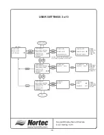 Preview for 52 page of Nortec GS Series Installation & User Manual