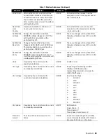 Preview for 31 page of Nortec MES2 Installation And Operation Manual