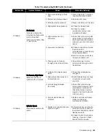 Preview for 47 page of Nortec MES2 Installation And Operation Manual