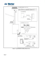 Preview for 12 page of Nortec NH Series Installation And Operation Manual