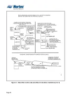 Preview for 24 page of Nortec NH Series Installation And Operation Manual