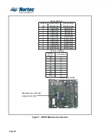 Preview for 58 page of Nortec NH Series Installation And Operation Manual