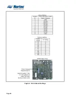 Preview for 60 page of Nortec NH Series Installation And Operation Manual