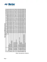 Preview for 86 page of Nortec NH Series Installation And Operation Manual