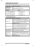 Preview for 20 page of Nortek 212iLW? 242iLW Installation & Programming Manual