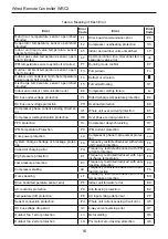 Preview for 19 page of Nortek WLRC3 Owner'S Manual