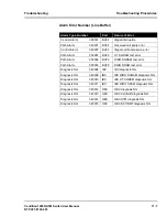 Preview for 151 page of Nortel 1200N User Manual