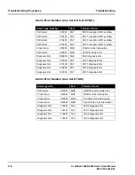 Preview for 152 page of Nortel 1200N User Manual