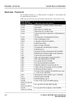 Preview for 162 page of Nortel 1200N User Manual