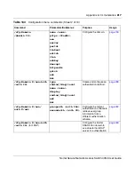 Preview for 817 page of Nortel 4050 User Manual