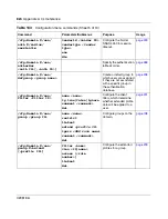 Preview for 820 page of Nortel 4050 User Manual