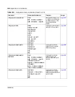 Preview for 828 page of Nortel 4050 User Manual