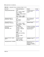 Preview for 832 page of Nortel 4050 User Manual