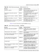 Preview for 859 page of Nortel 4050 User Manual