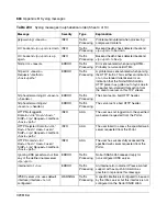 Preview for 868 page of Nortel 4050 User Manual